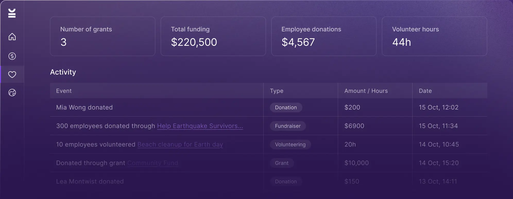 Dashboard image