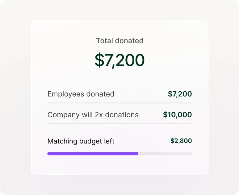 AI-powered giving & matching image